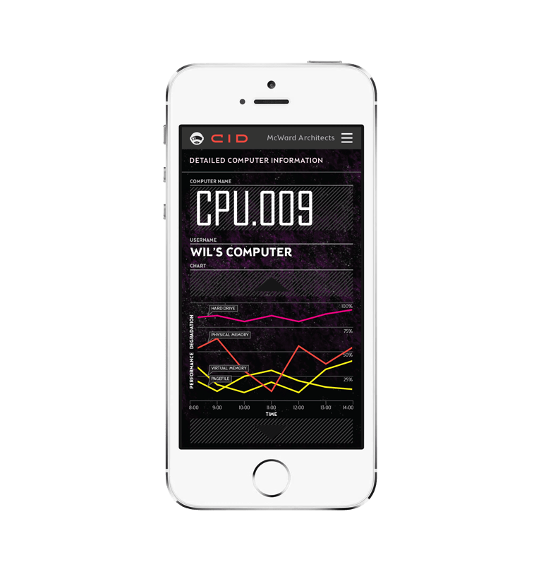 CID also gives you detailed information about each computer Central