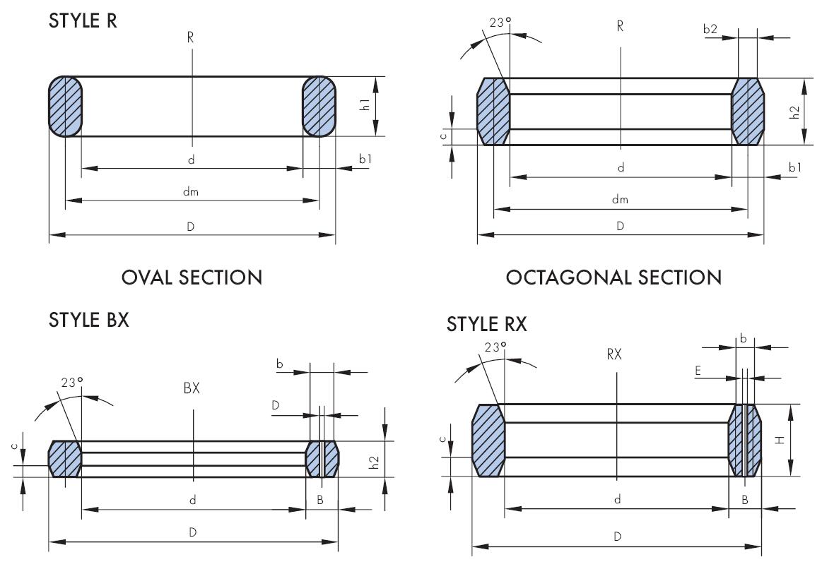 gasket and gland packing