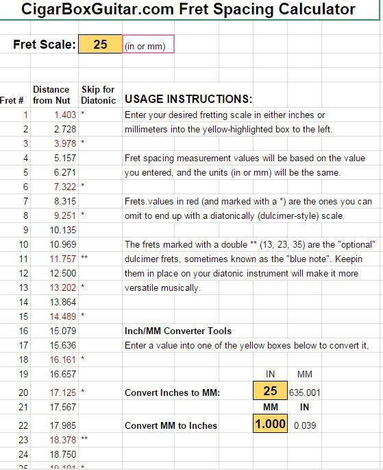 Untitled1 The HowTo Repository for the Cigar Box Guitar Movement!