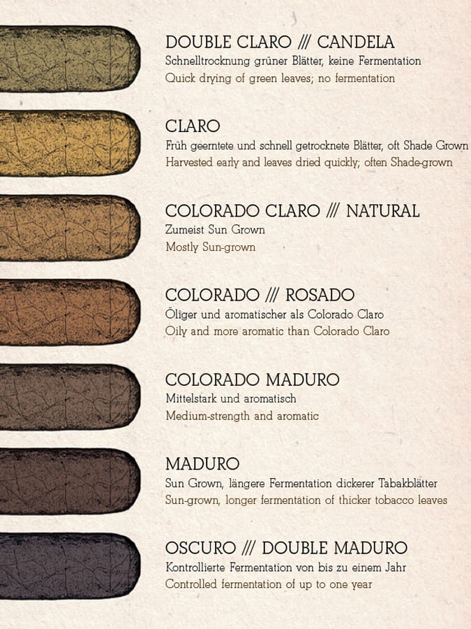 Cigar Trivia Wrapper Colors Cigar Journal