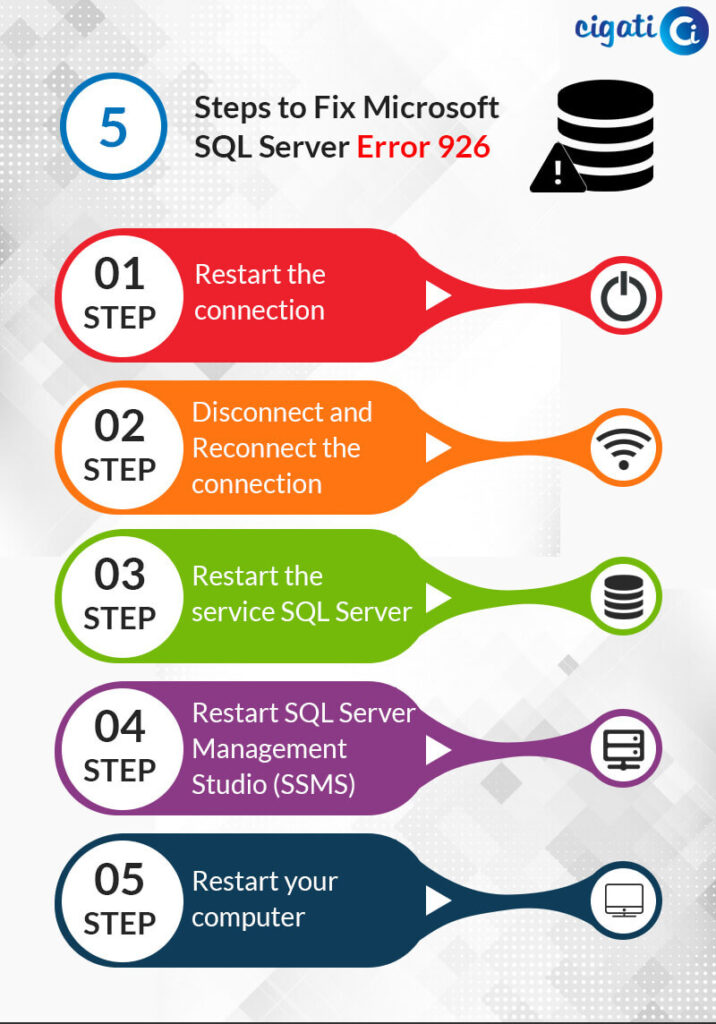 Microsoft SQL Server Error 926 Fixes Here [Handy Approaches]