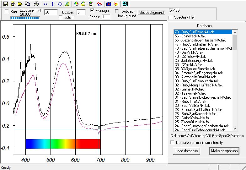 GL Gem Spectrometer Gemology World Canadian Institute of Gemmology
