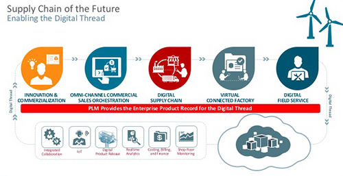 Oracle's Cloud Strategy An interview with John Kelley CIMdata