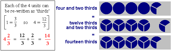 Interactive Exercises - Unit 7 Section 4