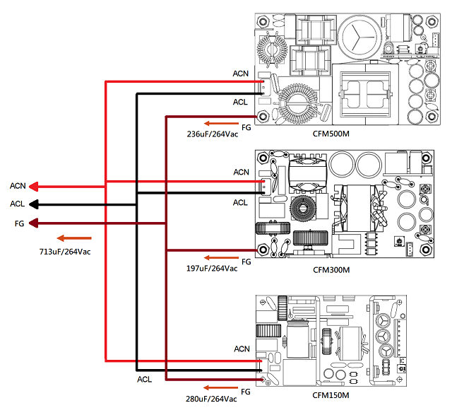 Introduction to Cincon Medical Grade Power Supplies Cincon