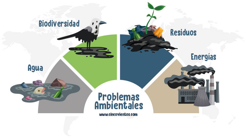 Problemas ambientales, 4 puntos que amenazan nuestro