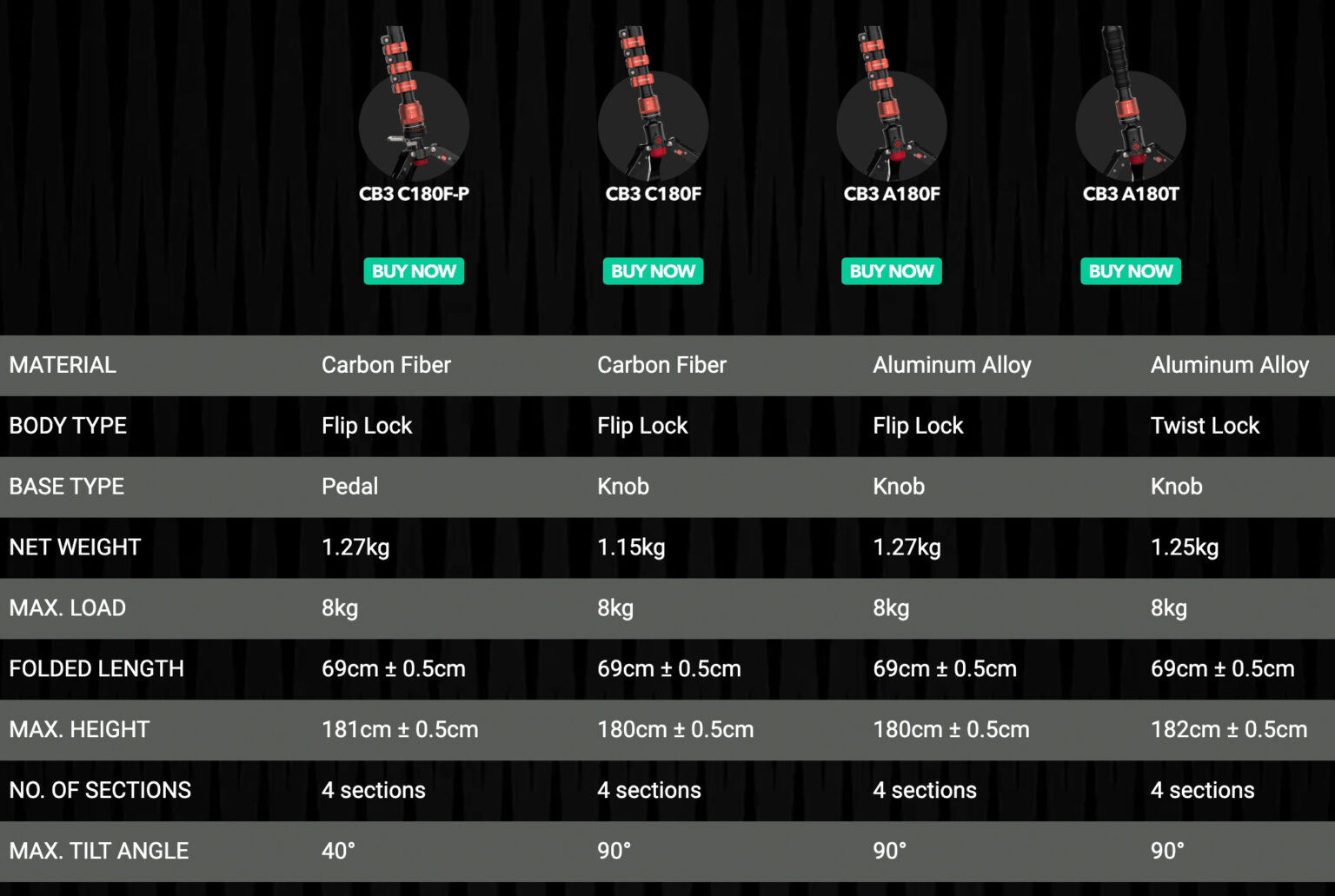 iFootage Cobra 3 Monopod Series Introduced Includes Carbon Fiber