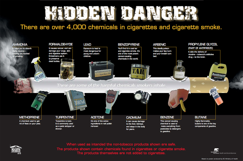 The Hidden Dangers of Cigarette Smoke Rutgers Cancer Institute of New