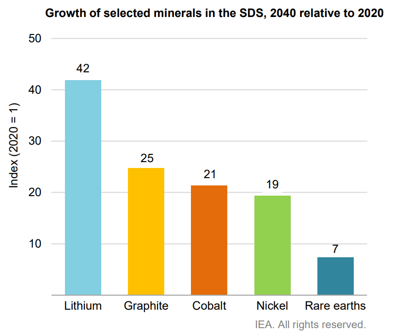What’s the Deal Lithiumion Battery vs. Sodiumion Battery