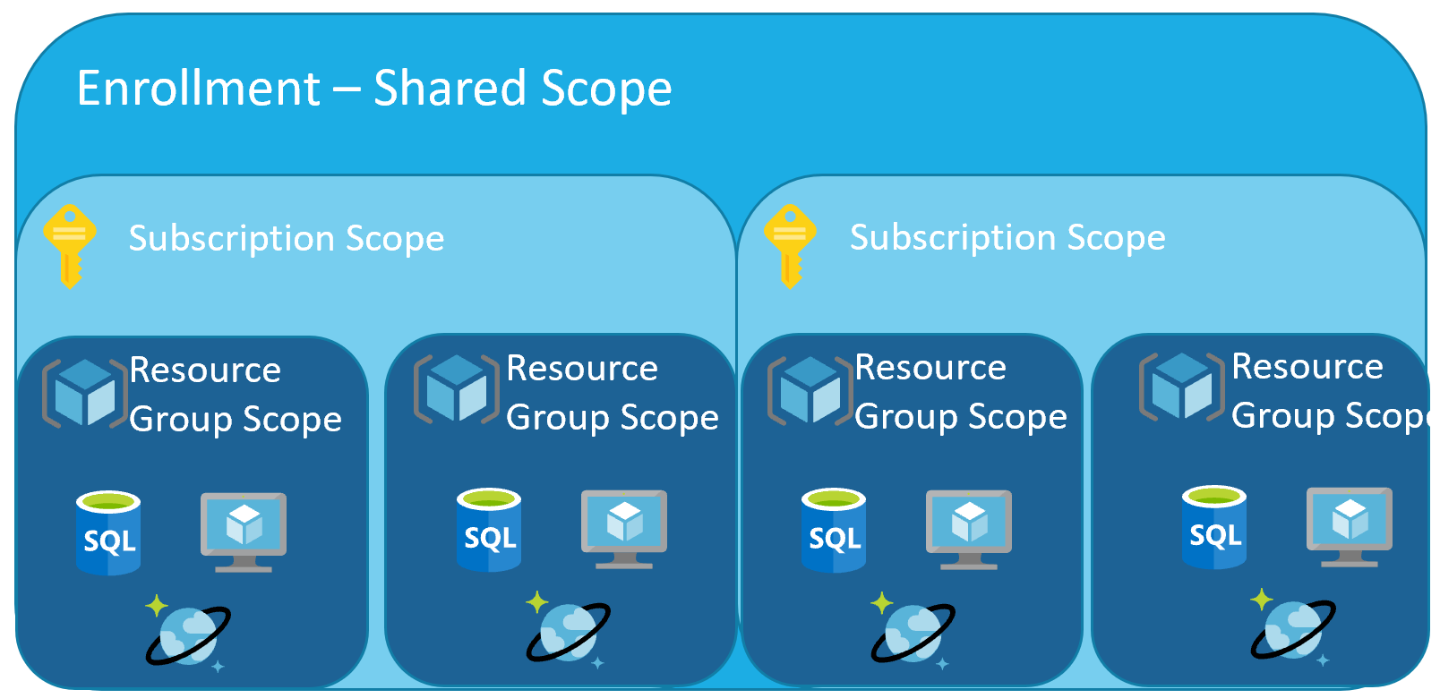 Reserved Instances in Azure Ciraltos
