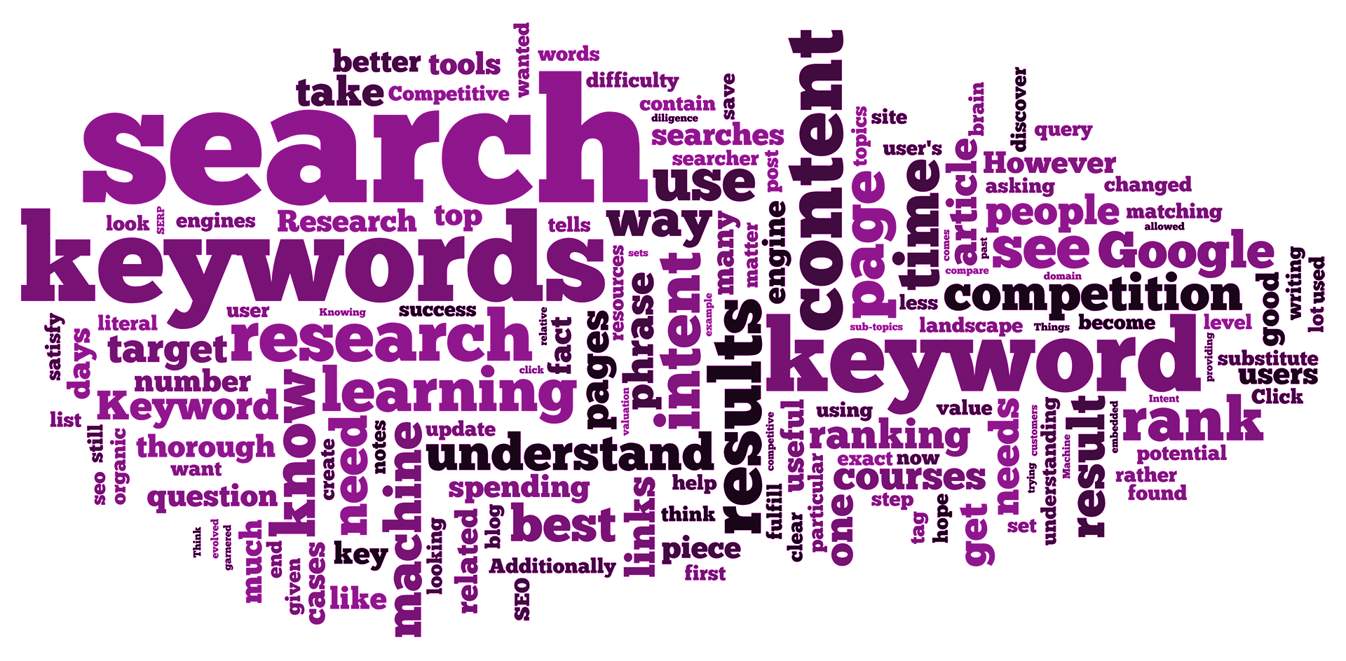 How to Approach Keyword Research in 2018 CircleClick Media