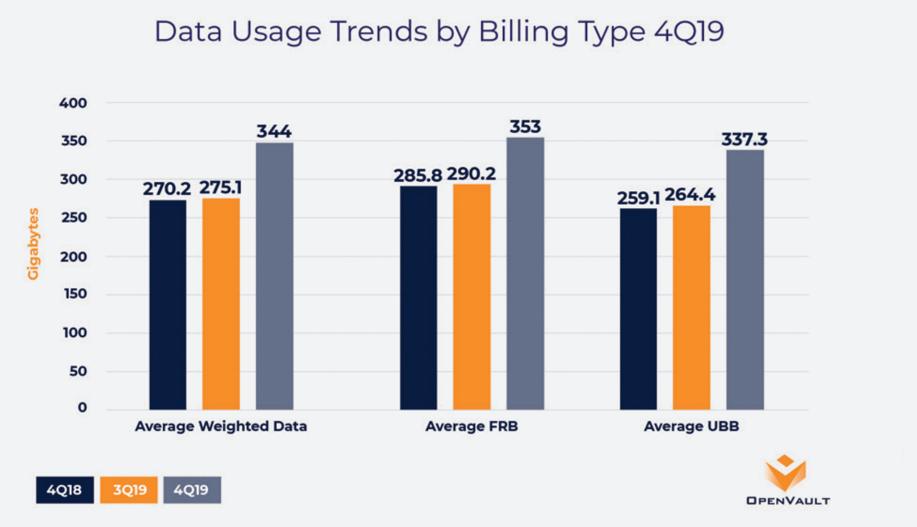 Broadband Consumption Continues Explosive Growth