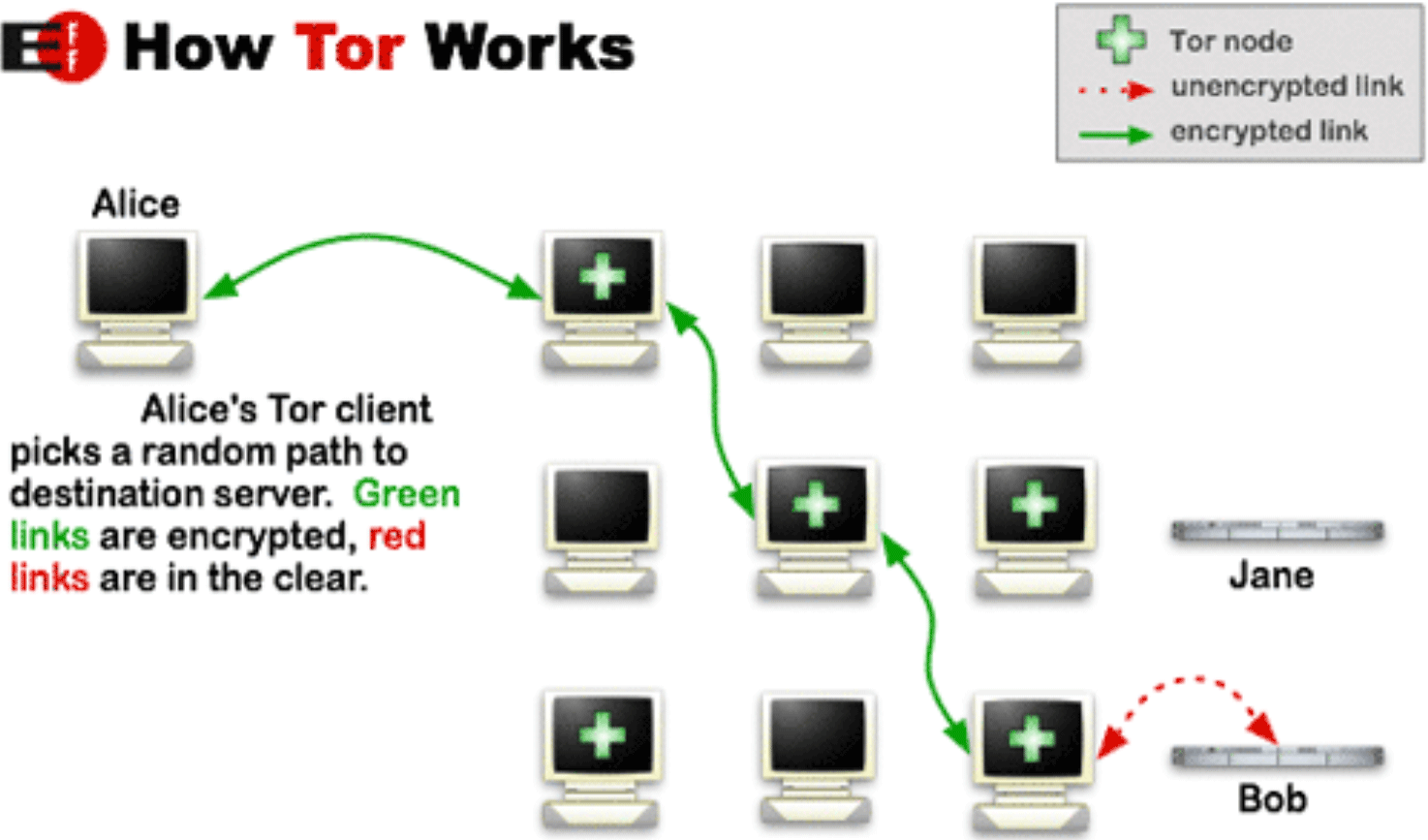 A Look Into Tor Nodes’ Locations and ISPs with IP Intelligence