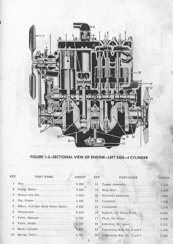 Henry J Restoration Car History