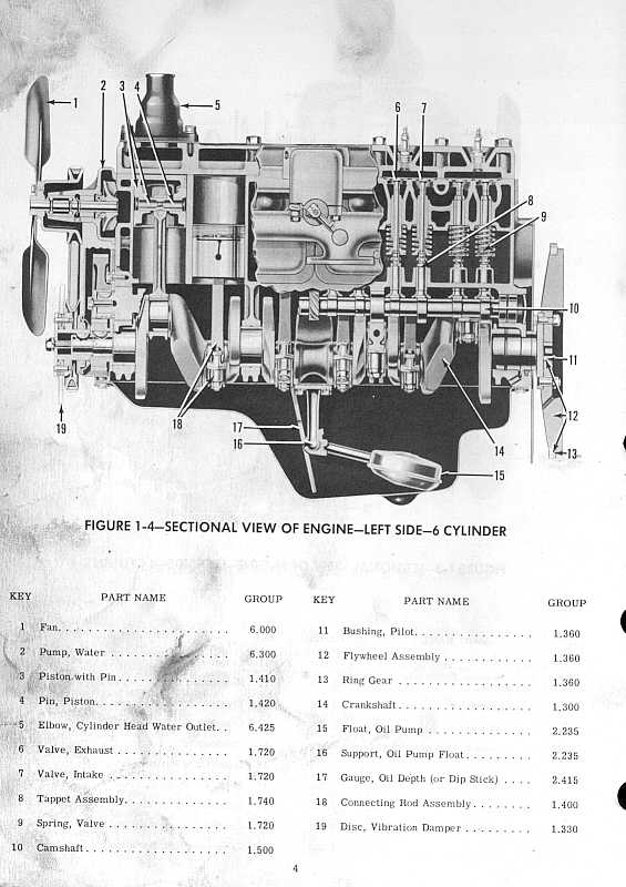 Henry J Restoration Car History
