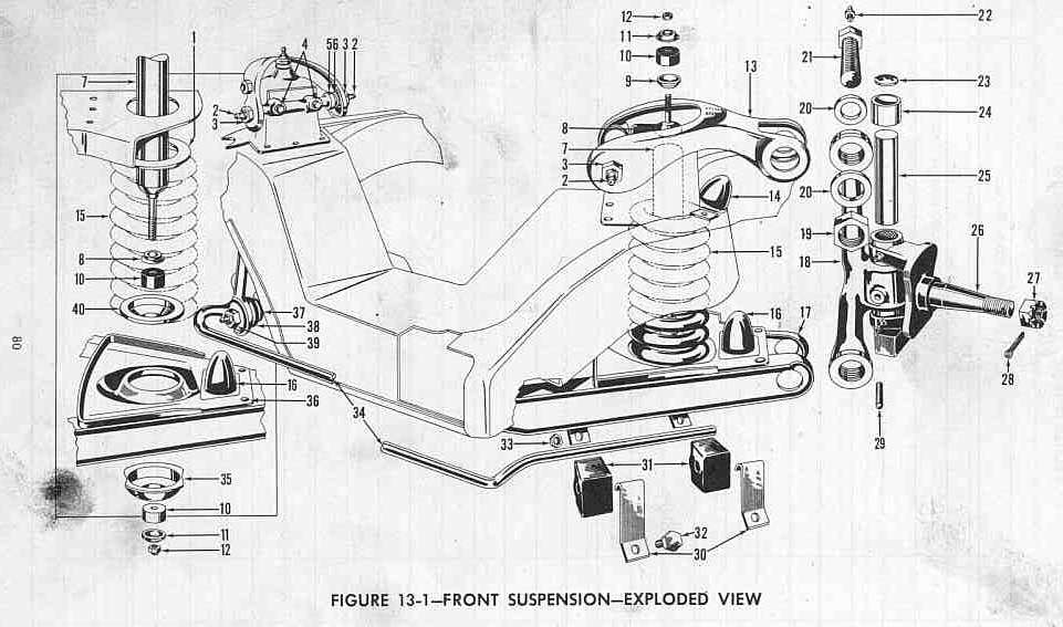 Henry J Restoration Car History