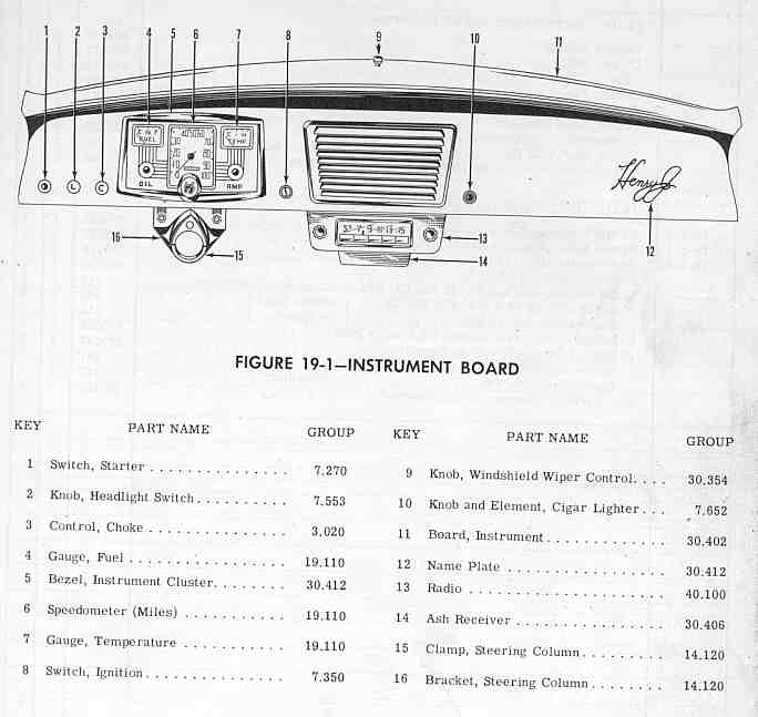 Henry J Restoration Car History