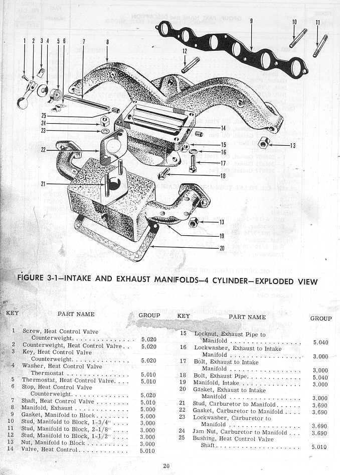 Henry J Restoration Car History