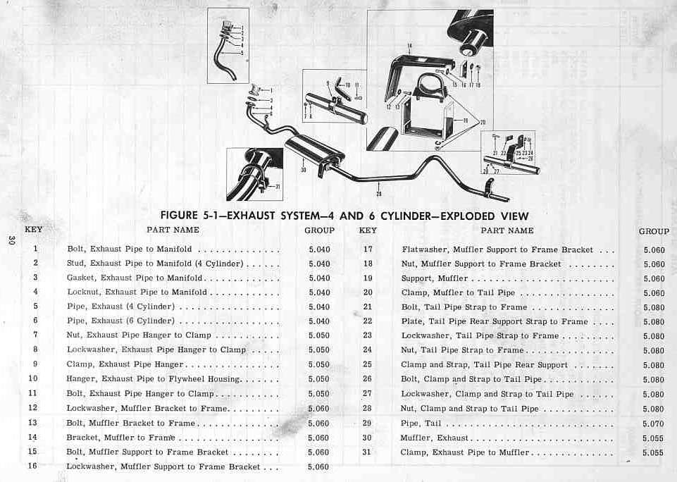 Henry J Restoration Car History