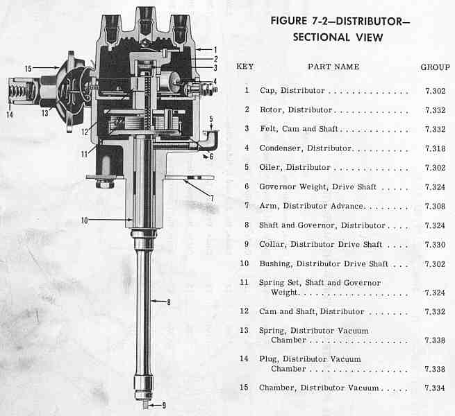 Henry J Restoration Car History