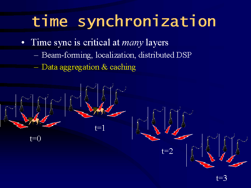 time synchronization