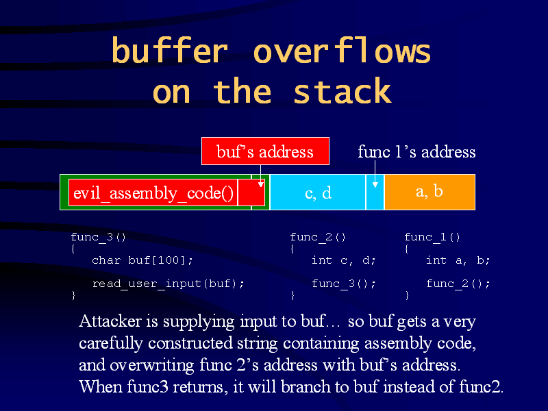 buffer overflows