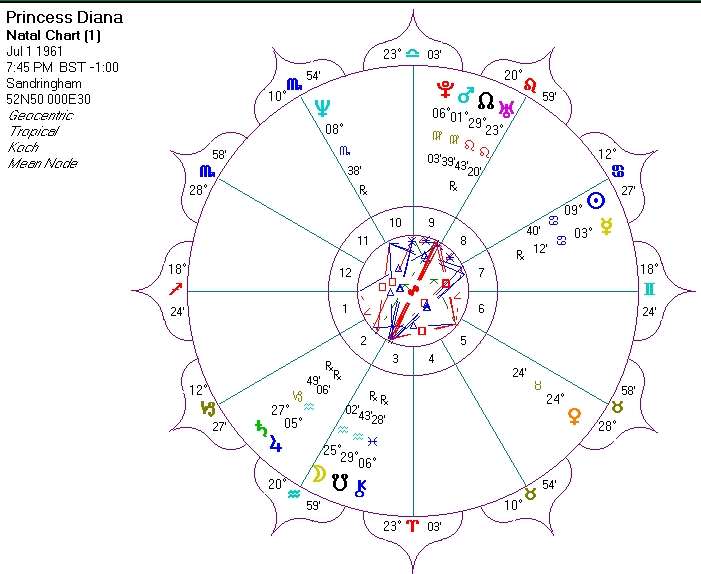 Horoscopes Princess Diana Astrology Chart