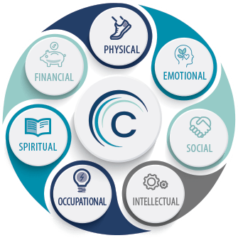 Circle Wellness Saving Money. Saving Lives