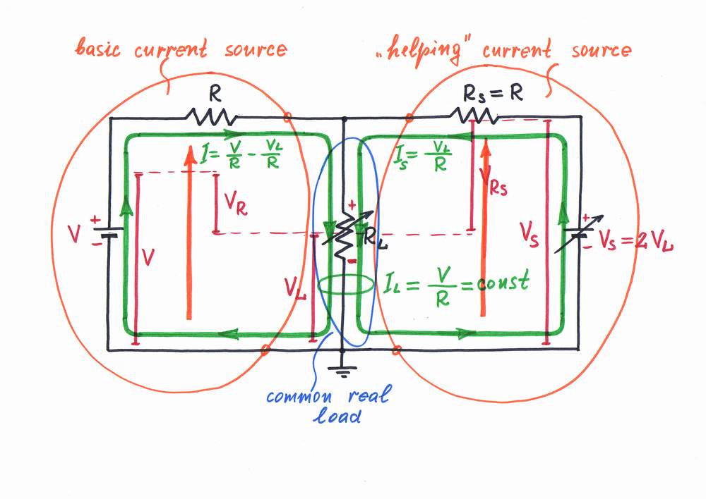 What Is the Idea behind Howland Current Source?