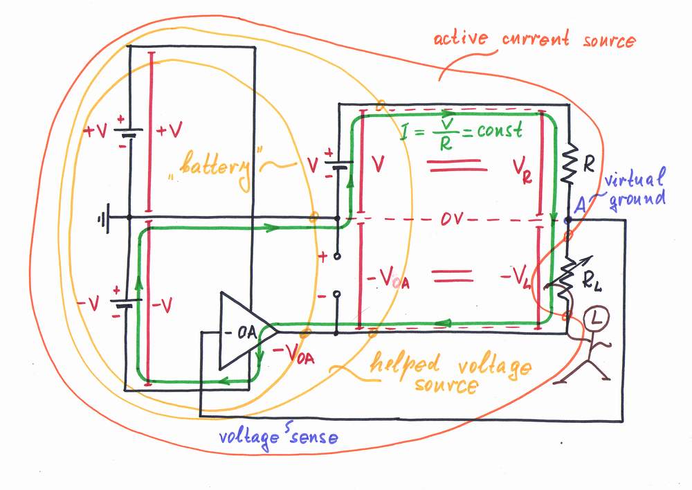 What is the idea behind Inverting OpAmp Current Source?