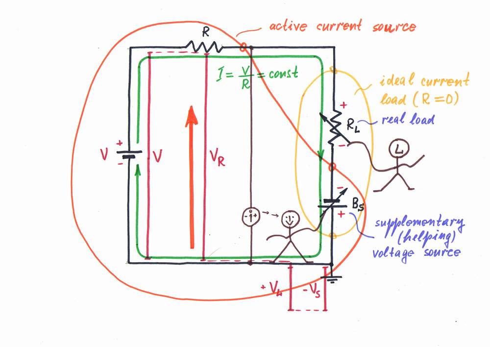 What is the idea behind Inverting OpAmp Current Source?