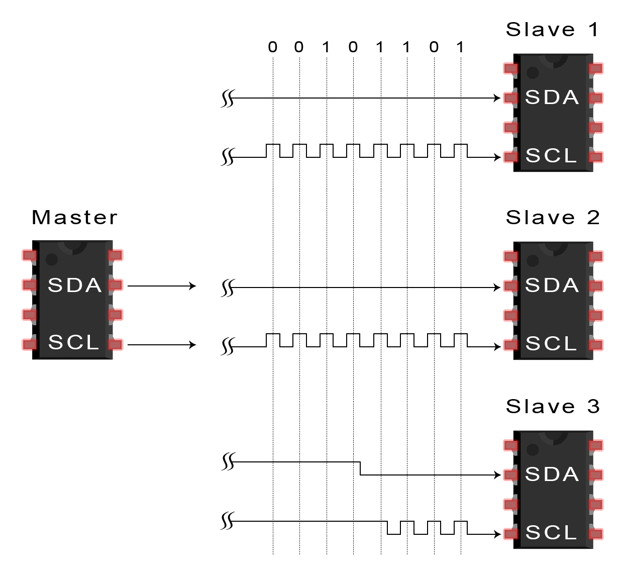 I2C Protocol MAlabdali