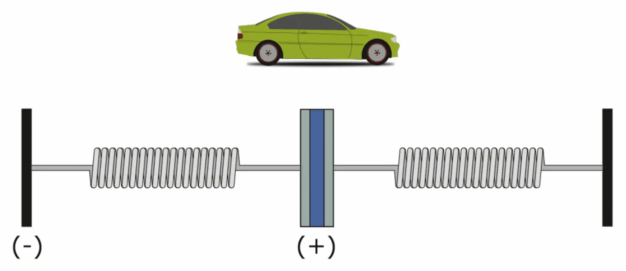 How to Setup an Accelerometer on the Arduino Circuit Basics