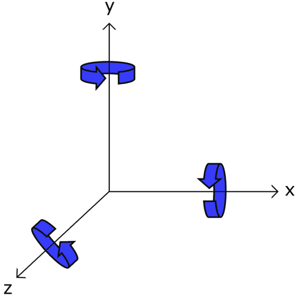 How to Setup Gyroscopes on the Arduino Circuit Basics