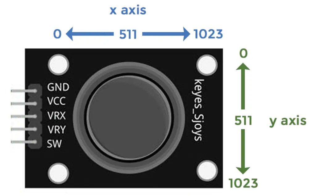 How to Setup PS2 Joysticks on the Arduino Circuit Basics