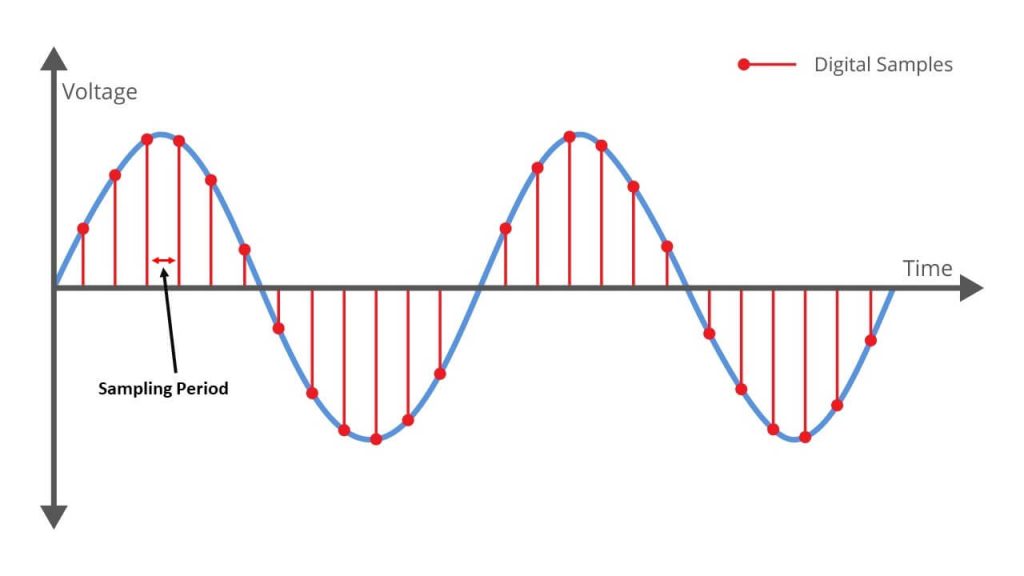 Intro to Analog to Digital Converters