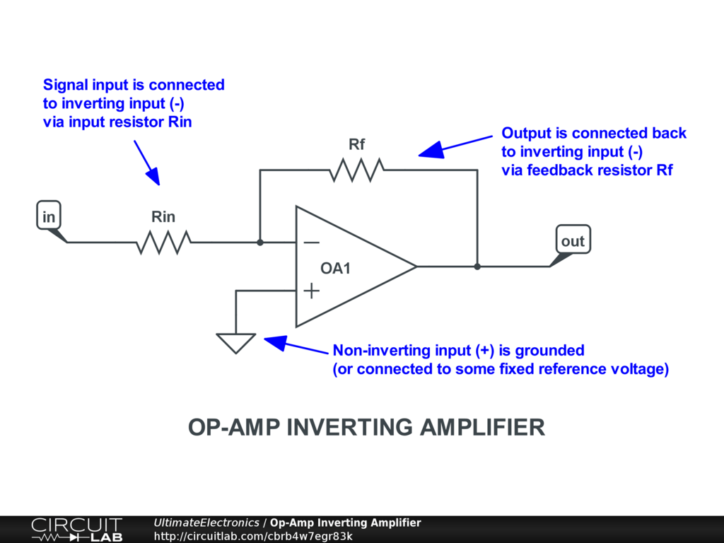 Riciclare Perizoma stretto dollaro Americano inverter circuit op amp