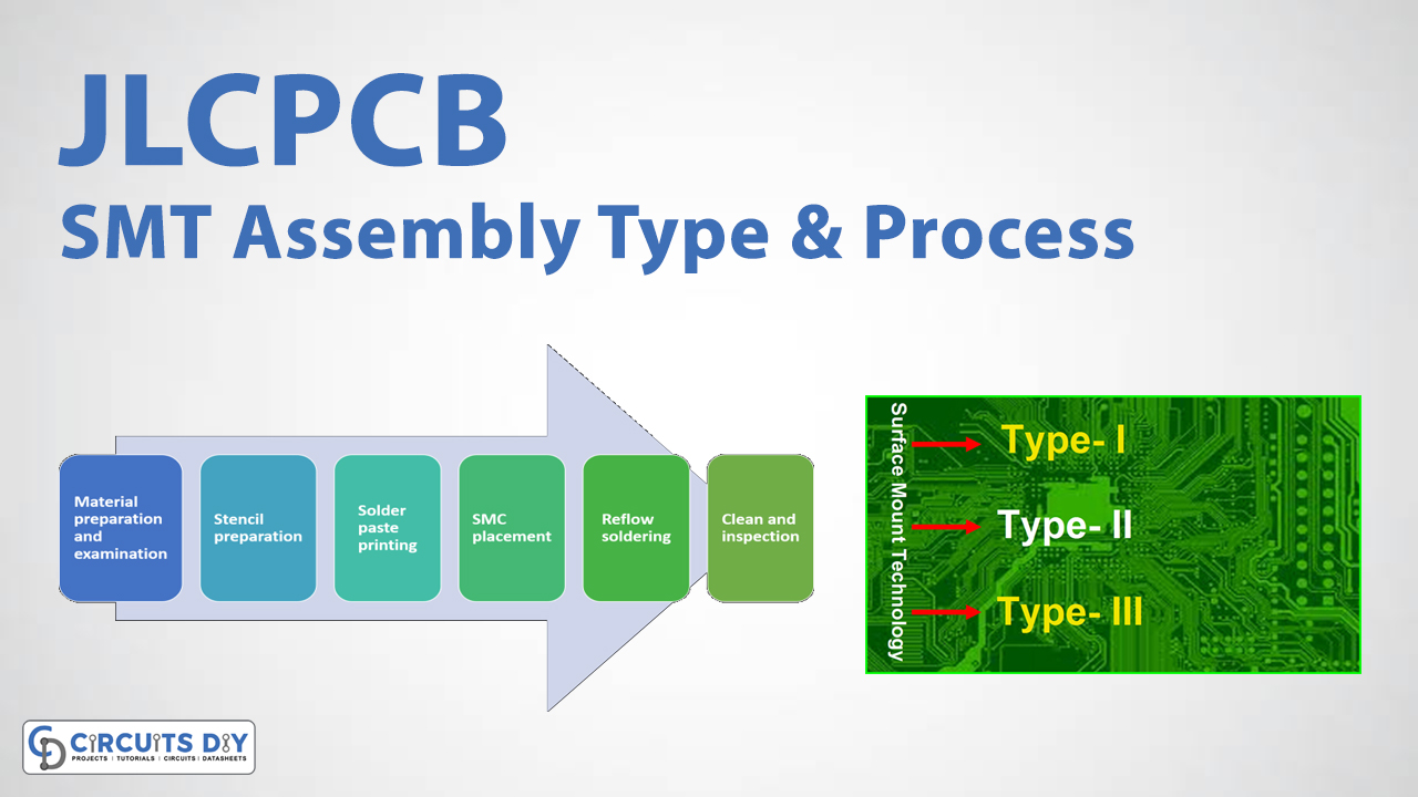 JLCPCB SMT Assembly Types and Assembly Process