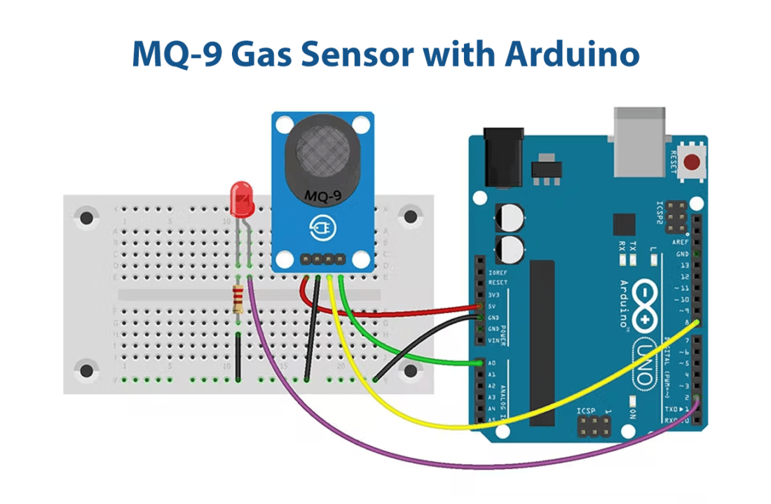 How to Interface MQ9 Gas Sensor with Arduino