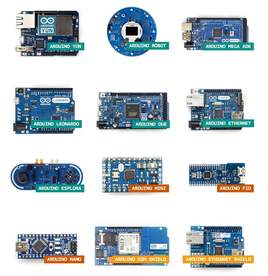 What is Arduino, how it works and what you can do with arduino
