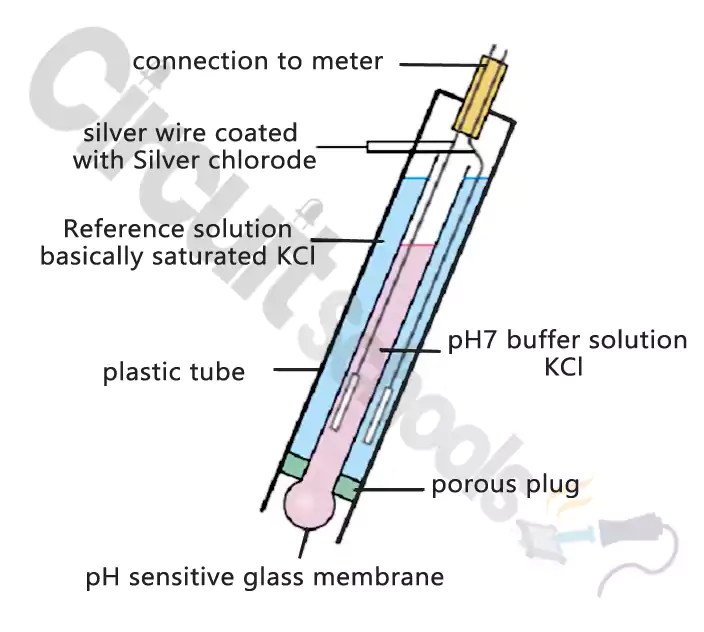 DIY pH Meter using Arduino and pH sensor and Calibrating it for Accuracy Circuit Schools