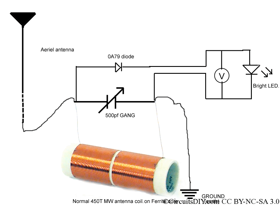 Radio Spins Package Am Radio Antenna Coil