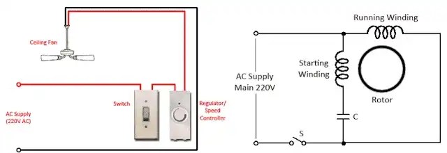 3 Speed Fan Capacitor Wiring Diagram | A Step-by-Step Guide – Circuits