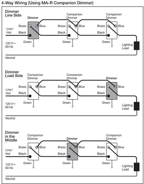 Lutron CL Dimmer Wiring Diagram – Circuits Gallery