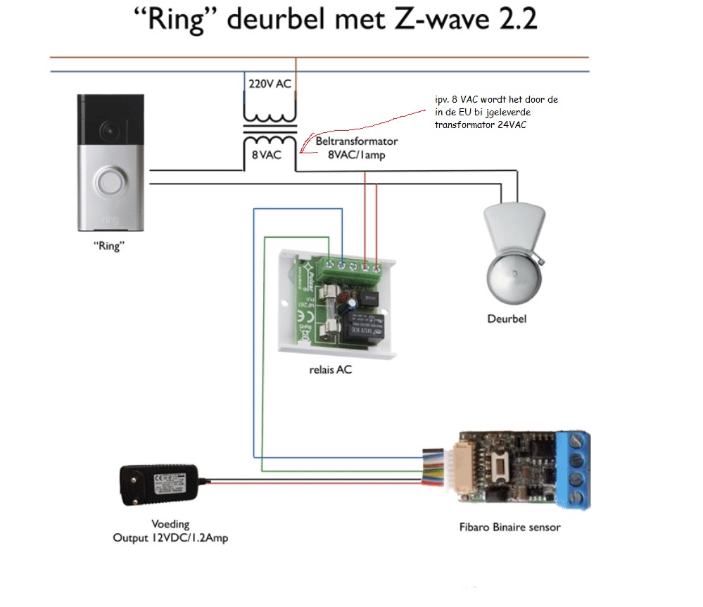 Ring Video Doorbell Pro 8V Installatie - Forum - Circuits Online