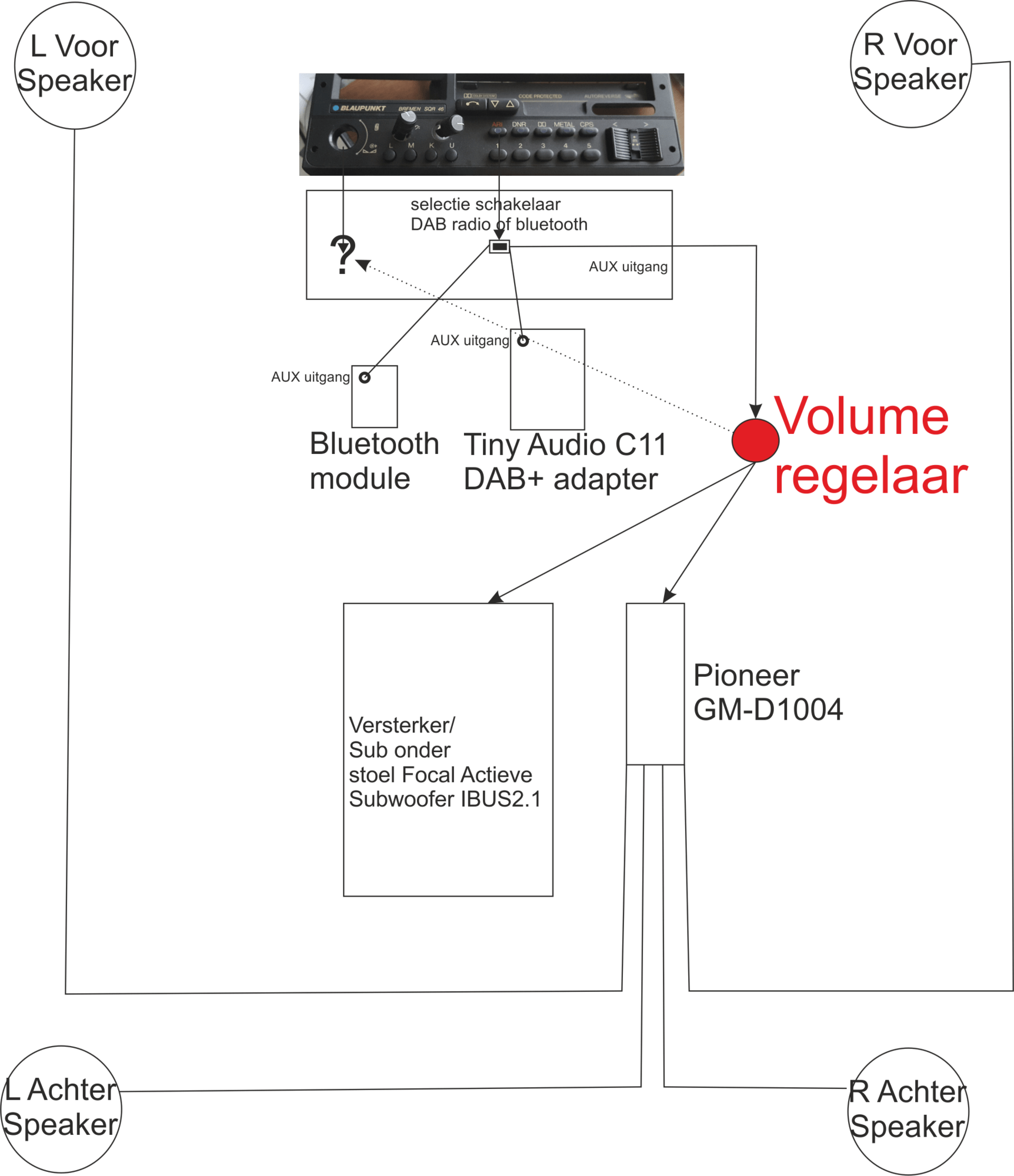 Oldtimer Radio Ombouwen Naar Dab+, Bluetooth Etc. - Forum - Circuits Online