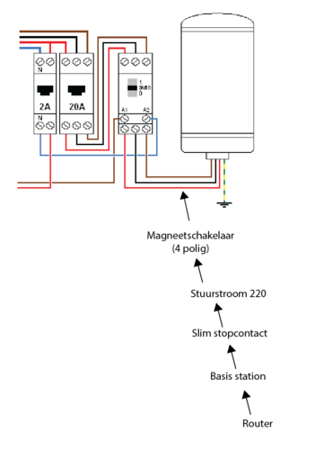 Magneetschakelaar (Contactor) Achter Nachtstroomrelais Sturen Met Slim Stopcontact - Forum - Circuits Online