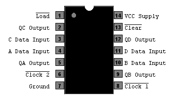 74176 - 35MHz Presettable Decade Cntr