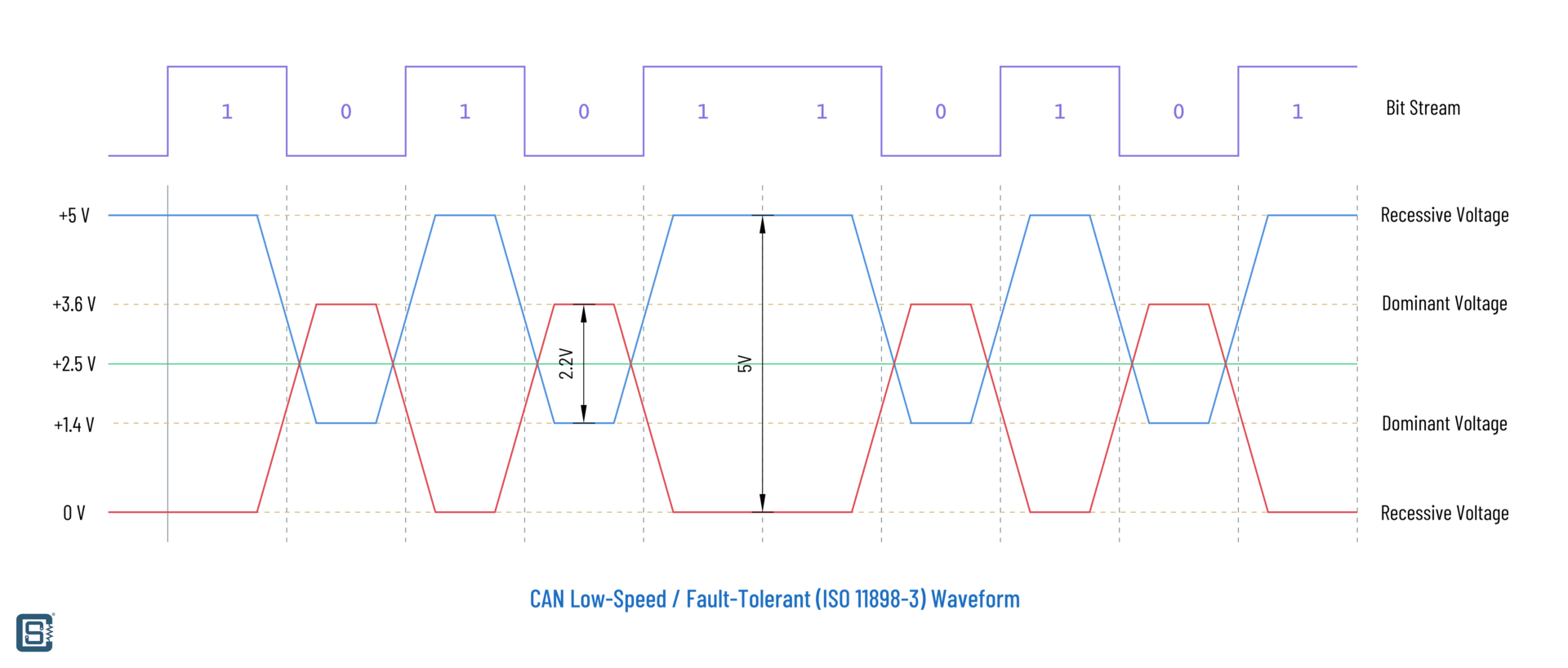 What is CAN Bus & How to use CAN Interface with ESP32 and Arduino
