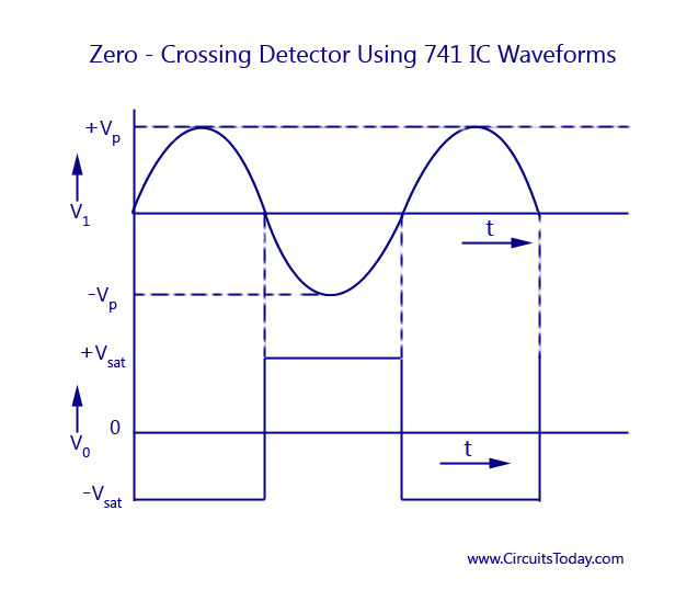 Zero Crossing Detector Circuit Diagram Working and Waveform